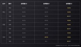 5.0卡池爆料最新阵容,全新阵容集结，神秘英雄即将登场！