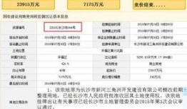 长沙房地产爆料最新消息,揭秘最新爆料背后的房价走势与政策动向