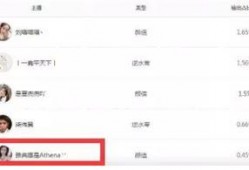 八卦说播最新爆料,最新爆料震惊娱乐圈！