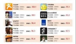 娱乐爆料微信公众号,明星幕后故事大揭秘！